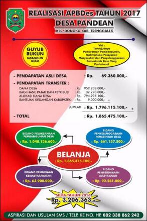 LAPORAN ABPDes TAHUN 2017 DESA PANDEAN