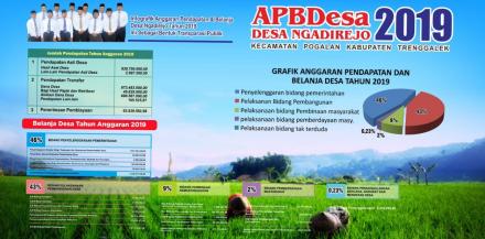 Kegiatan Pembangunan Tahun Anggaran 2019
