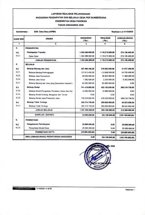 LAPORAN REALISASI PELAKSANAAN APBDes PER SUMBER DANA SAMPAI DENGAN BULAN OKTOBER TAHUN ANGGARAN 2020