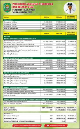 PERUBAHAN APBDES 2023